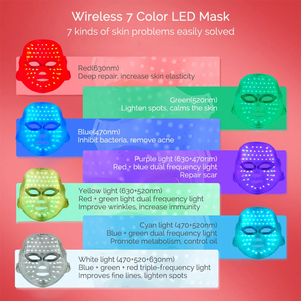 Recovori LED Face Mask product detail
